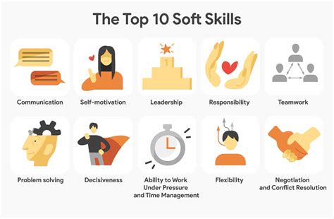 top soft skills you need Doc