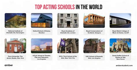 top ten acting schools