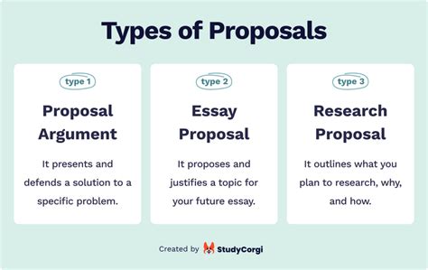 topics for a proposal essay Doc