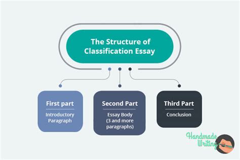 topics for classification essay PDF