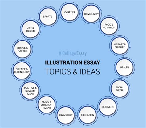 topics for illustration essays Kindle Editon