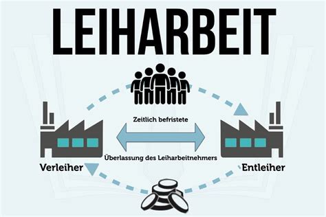 topographie der leiharbeit Epub