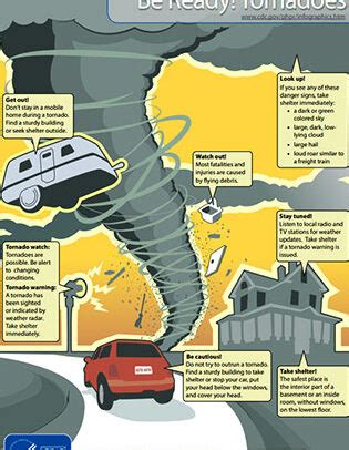 tornado en ingles