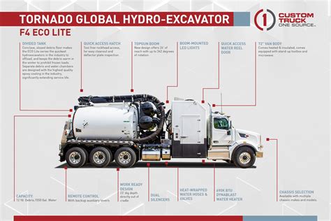 tornado-hydrovacs-manuel Ebook Doc