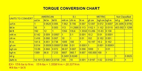 torque conversion factors