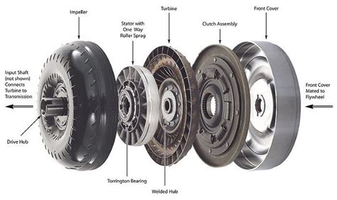 torque converter transmission problems pdf Reader