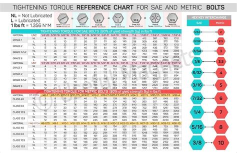 torque guide for metric bolts Kindle Editon