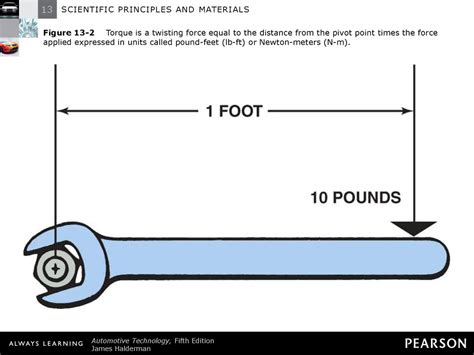 torque pound feet to nm