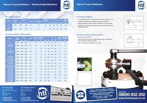 torque programming guide documentation PDF