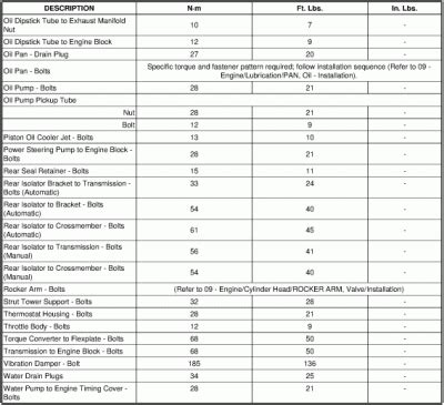 torque spec 5.7 dodge 2500 engine Ebook PDF