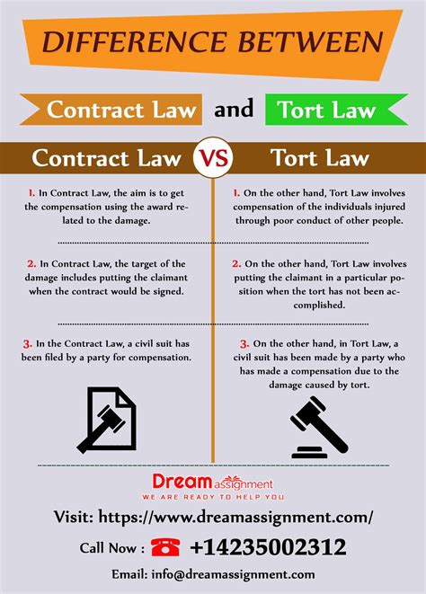 tort reform by contract tort reform by contract Epub
