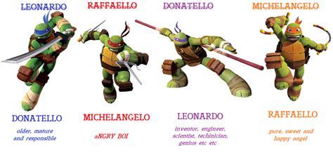 tortugas ninja nombres