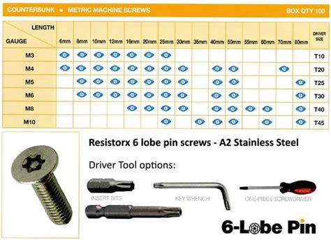 torx screw size guide Kindle Editon