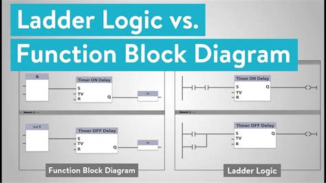 totalizer logic block diagram Doc