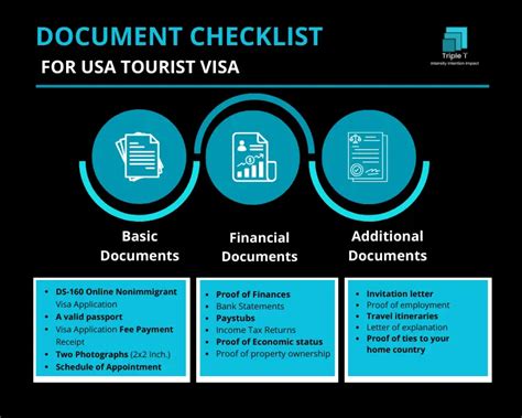 tourist visa documents for usa Kindle Editon