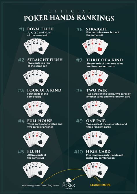 tournament hold em hand by hand play your cards right and win PDF