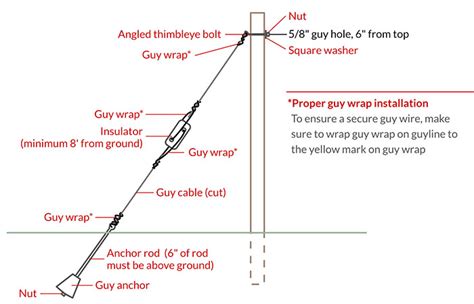 tower guy wire tension guide Kindle Editon