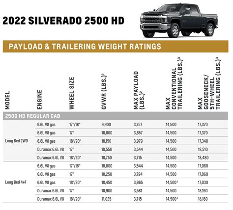 towing guide 2004 gmc 2500 Reader