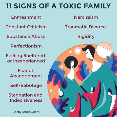 toxic family test