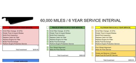 toyota 60k mile service cost Kindle Editon