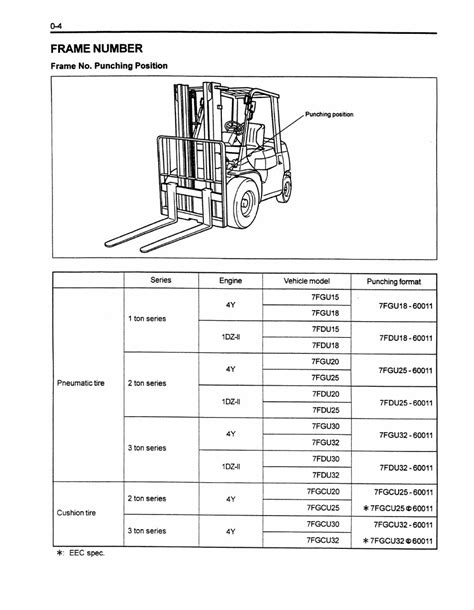 toyota 7fgcu25 manual forklift PDF