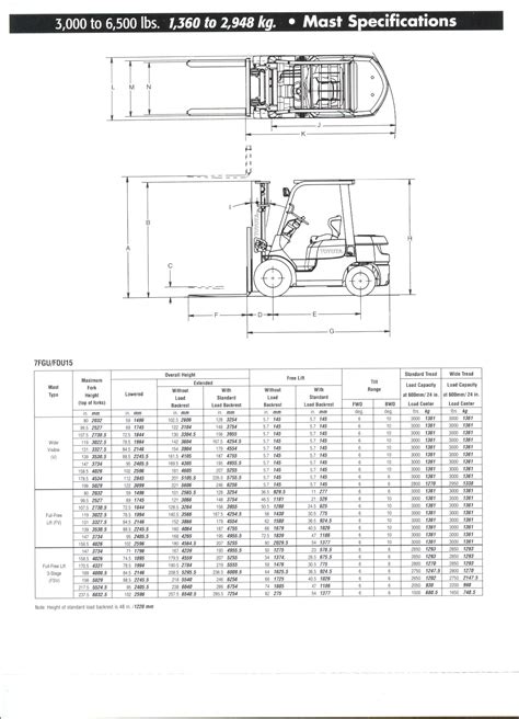 toyota 7fgu25 forklift owners manual PDF