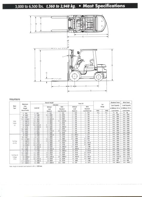 toyota 7fgu25 operators manual Doc