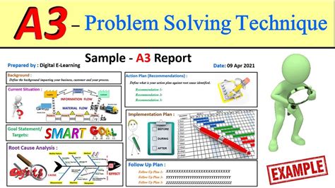 toyota a3 problem solving PDF