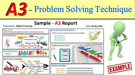 toyota a3 problem solving Doc