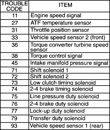 toyota airbag dtc codes Doc