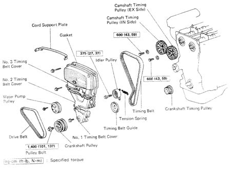 toyota corolla motor 5a fe timing belt diagrams Epub