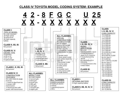 toyota engine codes explained Reader