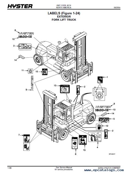 toyota forklift 7fgu30 manual Epub