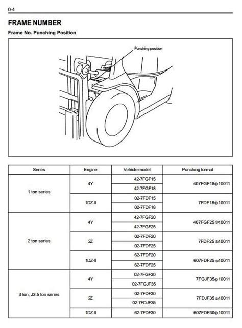 toyota forklift 8fgcu25 error codes PDF