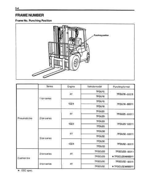 toyota forklift model 7fgu25 manual PDF