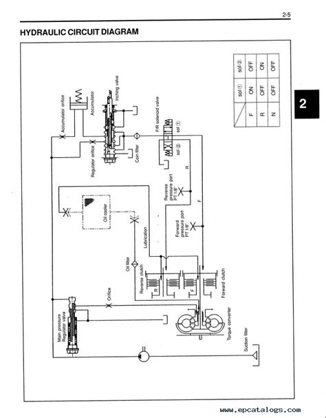 toyota forktruck ket switch diagrams PDF