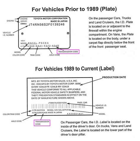 toyota manual transmission identification Kindle Editon