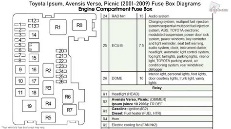 toyota matrix 2004 fuse diagram Kindle Editon