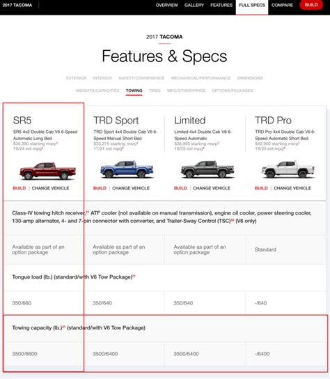 toyota tacoma towing capacity