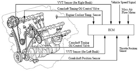 toyota vvti engine diagram PDF