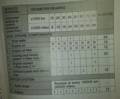 toyota yaris d4d service schedule Epub