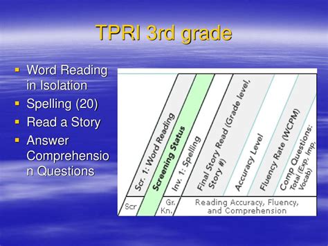 tpri grade 3 story booklet and answers Kindle Editon