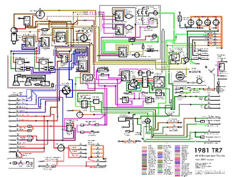 tr7 dashboard wiring diagram Doc