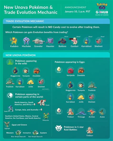 trade evolutions pokemon go