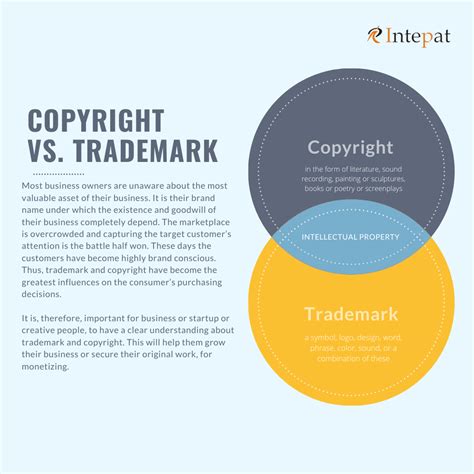 trademark and copyright difference