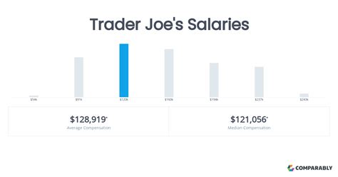 trader joe's salary