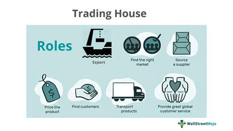 trading houses