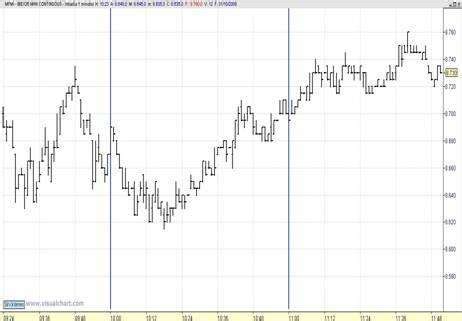 trading intradiario bajo un prisma diferente Kindle Editon