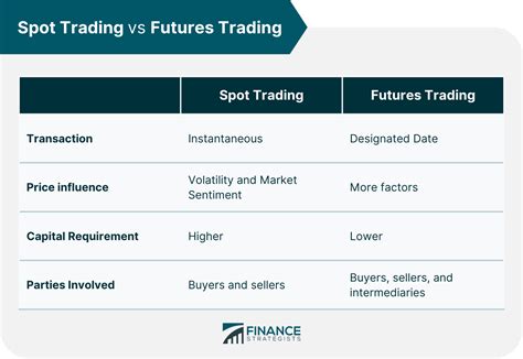 trading pricing financial derivatives futures Doc