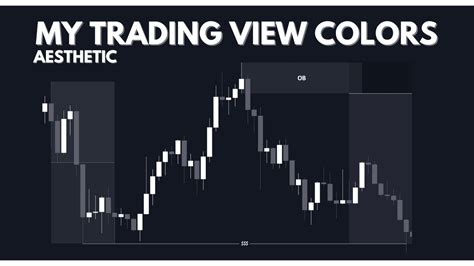 trading view chart layout ideas